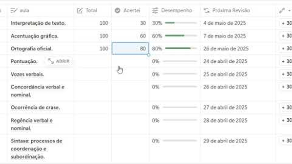 Demonstração Revisão OS
